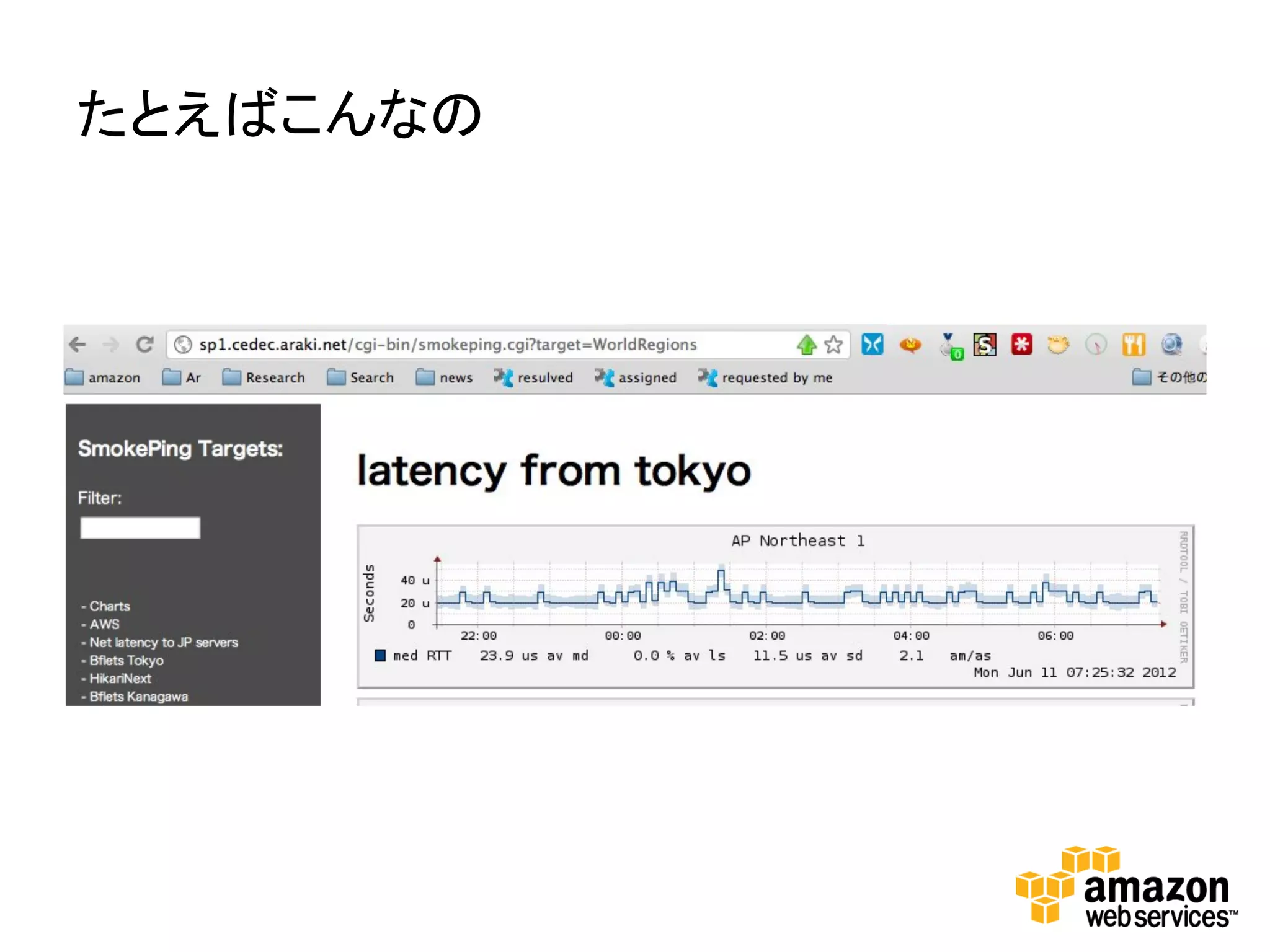 たとえばこんなの	
  
 