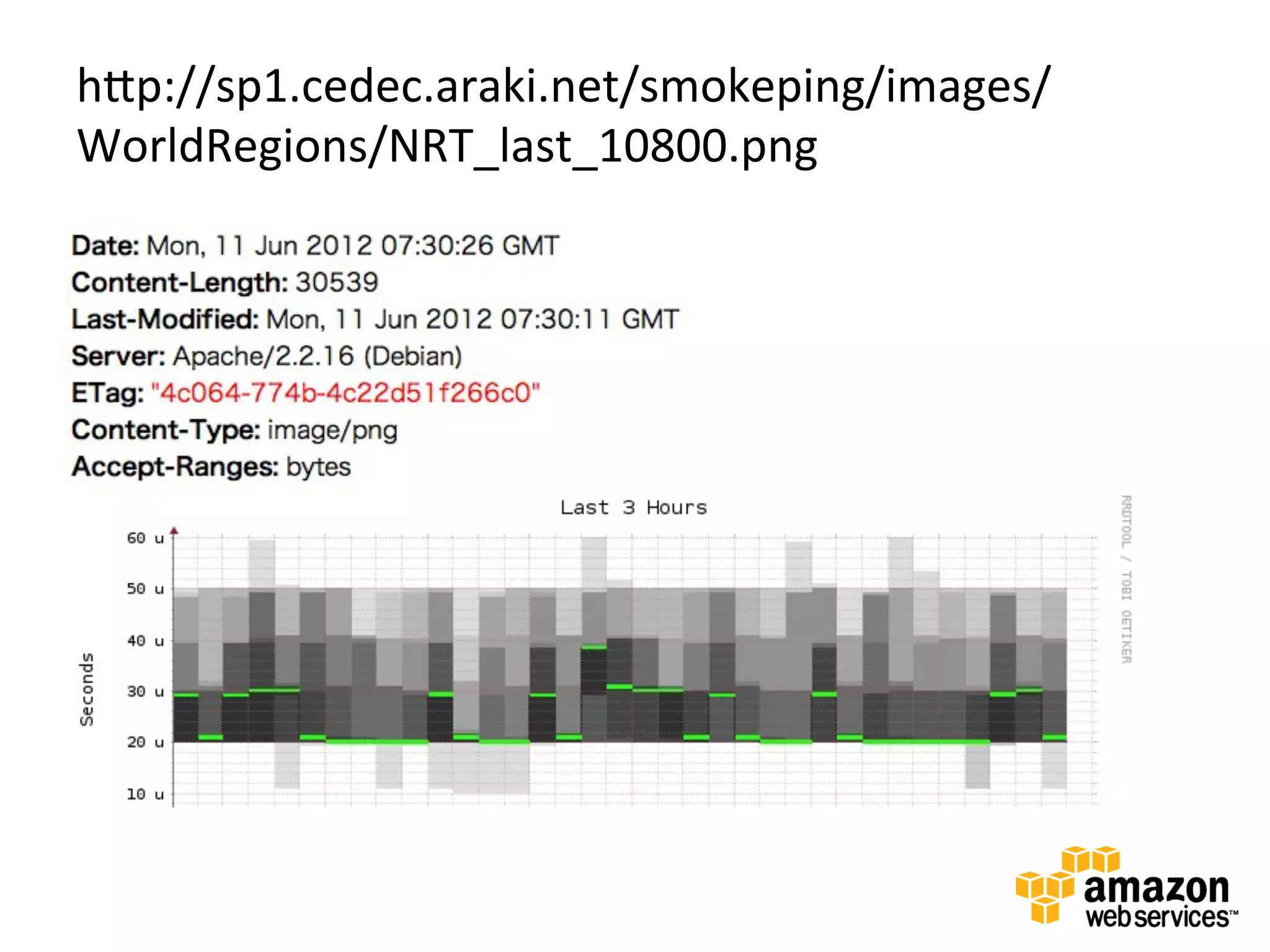 hap://sp1.cedec.araki.net/smokeping/images/
WorldRegions/NRT_last_10800.png	
  
 