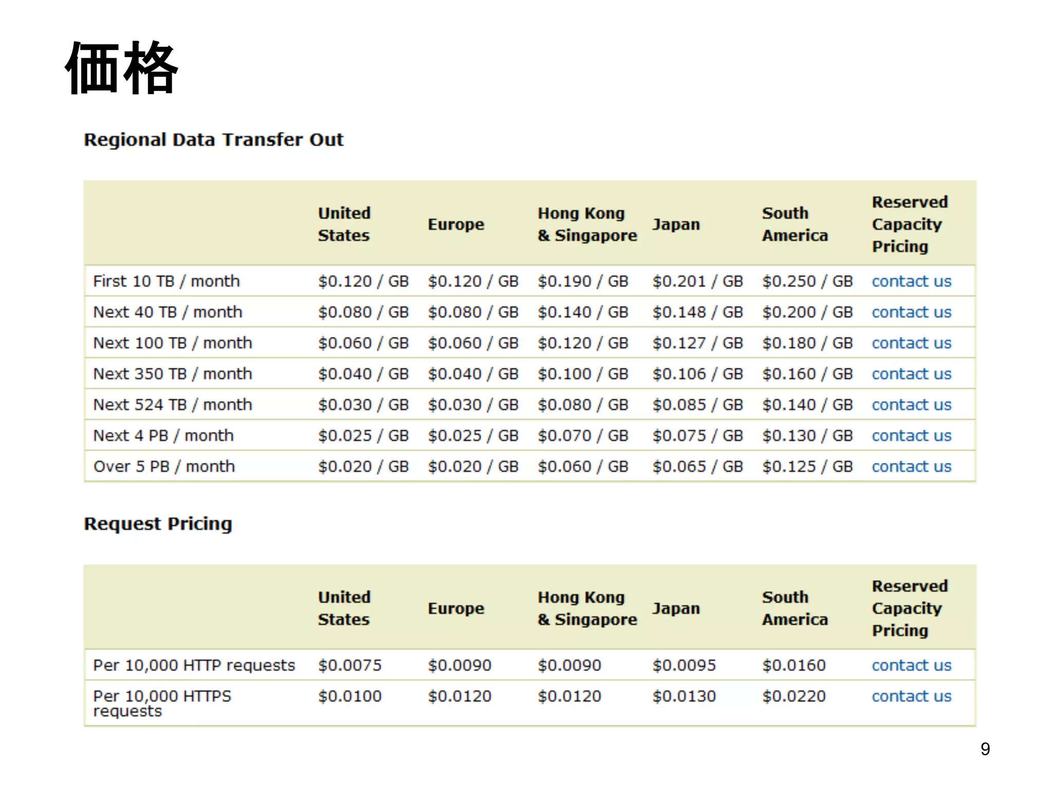 価格	
  




         9
 