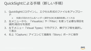 © 2017, Amazon Web Services, Inc. or its Affiliates. All rights reserved.
4 423 Tr t r
4 423 l O lV ae
Ø p O kh a ) V z K T
ic FS C.4 / 4 1 QC(4 1 V K V
V s
ic C.4 / 1 u k k V
K
oC / 1 K VC g y
 