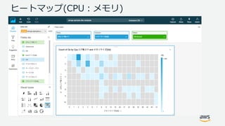 © 2017, Amazon Web Services, Inc. or its Affiliates. All rights reserved.
( )
 
