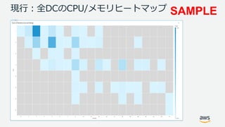 © 2017, Amazon Web Services, Inc. or its Affiliates. All rights reserved.
/ SAMPLE
 