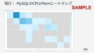 © 2017, Amazon Web Services, Inc. or its Affiliates. All rights reserved.
/
SAMPLE
 