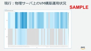 © 2017, Amazon Web Services, Inc. or its Affiliates. All rights reserved.
SAMPLE
 