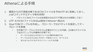 © 2017, Amazon Web Services, Inc. or its Affiliates. All rights reserved.
382
C -/ ).1 a / F BD
8 n l
• f a U V F BD
/ ).1 a 3 382 V
3 ( k F e . f F l
n
• k t A h an
u G
• l . ).1 a G
• k t l GS
• TI e k h n
 