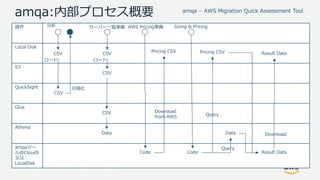 © 2017, Amazon Web Services, Inc. or its Affiliates. All rights reserved.
: & 9
9 A
:
A
MG
Q : 3
:& 9
VPRL
RG
W
RG
& A
3
& A
:A & A
:A & A
D
3
& C : 3
& C : 3
D
T G GSa
A 9 A :
 