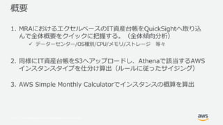 © 2017, Amazon Web Services, Inc. or its Affiliates. All rights reserved.
M Q W gcC ot R 1 3 O P
S pn RWU WM IQA pn ul
ü C C C y . e hC
m M ot R OT iCa 2 rIQ /
U U R l k gCgM U
/ 2 1 U R k
 