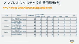 © 2017, Amazon Web Services, Inc. or its Affiliates. All rights reserved.
5 A N W
¥ W W
W
W
34 W ) ) ) ) ) ) ) )
34 2 W ) ) ) ) ) ) ) )
W ) ) ) ) ) ) ) )
W ( ) ) ) ) ) ) ) )
34 W ) ) ) ) ) ) ) )
34 2 W ) ) ) ) ) ) ) )
W ) ) ) ) ) ) ) )
W ( ) ) ) ) ) ) ) )
0
34 W ) ) ) ) ) ) ) )
34 2 W ) ) ) ) ) ) ) )
W ) ) ) ) ) ) ) )
W ( ) ) ) ) ) ) ) )
) ) ) ) ) ) ) )
 