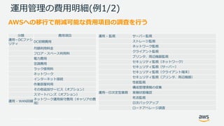 © 2017, Amazon Web Services, Inc. or its Affiliates. All rights reserved.
2
A
AC
AC
12 /
C /
(
AC N 2
/
C
AC
C
AC /
/
C /
/
2
-W
W A A
D
 