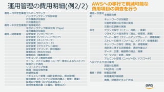 © 2017, Amazon Web Services, Inc. or its Affiliates. All rights reserved.
2 p
/
2e p
e ()
e
2 p P
p PT/Q
p P /
p /Q
p P
p
I
/ /F/ P
/
Q P
D D
2
P /
P /
P
/ / / Da/Q
Pa/ /
P /
p
/
/ /
A P /F/ /Q
P
 