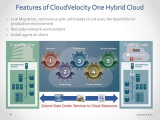 Features of CloudVelocity One Hybrid Cloud 
o Live Migration, continuous sync until ready to cut over, No downtime to 
production environment 
o Recreate network environment 
o Install agent on client 
3/15/2014 13 
Extend Data Center Services to Cloud Resources 
 