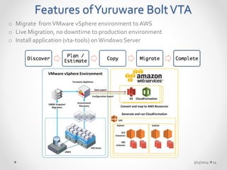 Features of Yuruware Bolt VTA 
3/15/2014 14 
o Migrate from VMware vSphere environment to AWS 
o Live Migration, no downtime to production environment 
o Install application (vta-tools) on Windows Server 
 