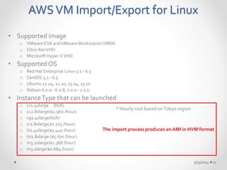 AWS VM Import/Export for Linux 
• Supported image 
o VMware ESX and VMware Workstation VMDK 
o Citrix Xen VHD 
o Microsoft Hyper-V VHD 
• Supported OS 
o Red Hat Enterprise Linux 5.1 - 6.5 
o CentOS 5.1 - 6.5 
o Ubuntu 12.04, 12.10, 13.04, 13.10 
o Debian 6.0.0 - 6.0.8, 7.0.0 - 7.2.0 
• Instance Type that can be launched 
o cc1.4xlarge (N/A) 
o cc2.8xlarge($2.960 /hour) 
o cg1.4xlarge(N/A) 
o cr1.8xlarge($1.225 /hour) 
o hi1.4xlarge($3.440 /hour) 
o hs1.8xlarge ($5.670 /hour) 
o m3.2xlarge($1.368 /hour) 
o m3.xlarge($0.684 /hour) 
3/15/2014 17 
* Hourly cost based on Tokyo region 
The import process produces an AMI in HVM format 
 