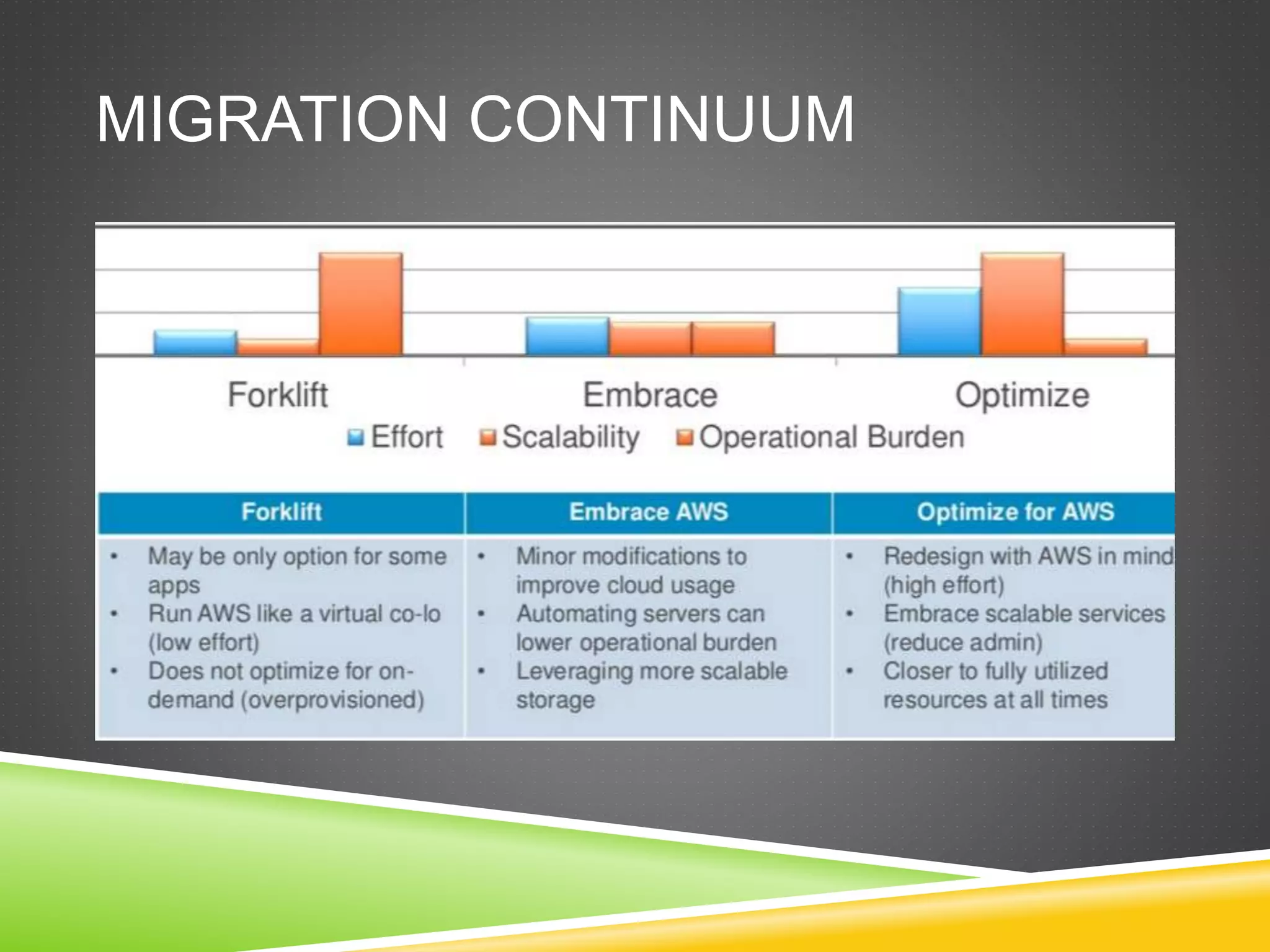 MIGRATION CONTINUUM
 