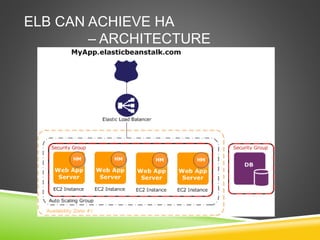 ELB CAN ACHIEVE HA
– ARCHITECTURE
 