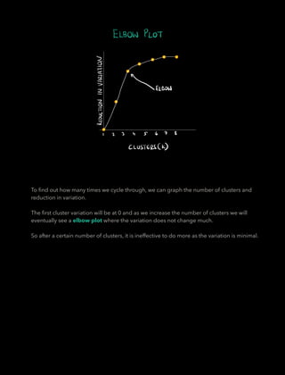 Machine Learning Performance Elbow Plot AWS Certified Machine Learning Specialty | PDF