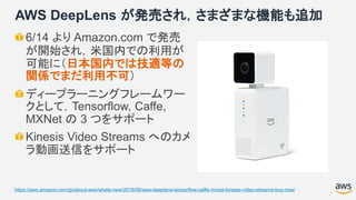 AWS DeepLens が発売され，さまざまな機能も追加
6/14 より Amazon.com で発売
が開始され，米国内での利用が
可能に（日本国内では技適等の
関係でまだ利用不可）
ディープラーニングフレームワー
クとして，Tensorflow, Caffe,
MXNet の 3 つをサポート
Kinesis Video Streams へのカメ
ラ動画送信をサポート
https://aws.amazon.com/jp/about-aws/whats-new/2018/06/aws-deeplens-tensorflow-caffe-mxnet-kinesis-video-streams-buy-now/
 