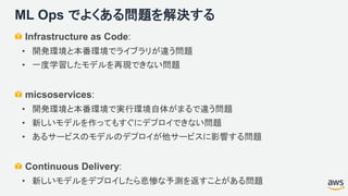 ML Ops でよくある問題を解決する
Infrastructure as Code:
• 開発環境と本番環境でライブラリが違う問題
• 一度学習したモデルを再現できない問題
micsoservices:
• 開発環境と本番環境で実行環境自体がまるで違う問題
• 新しいモデルを作ってもすぐにデプロイできない問題
• あるサービスのモデルのデプロイが他サービスに影響する問題
Continuous Delivery:
• 新しいモデルをデプロイしたら悲惨な予測を返すことがある問題
 