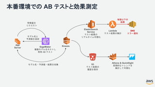 本番環境での AB テストと効果測定
モデル名と
予測値を返却
特徴量を
リクエスト
モデル名・予測値・結果を収集
Elasticsearch
Service
テスト結果の
リアルタイム可視化
Lambda
テスト結果の集計
SNS
エラー通知
域値以下の
結果
S3
テスト結果の
履歴を保存
Athena & QuickSight
長期的なトレンドを
集計して可視化
SageMaker
複数モデルをホストし
常時 AB テスト
App
Server
s
Kinesis
 