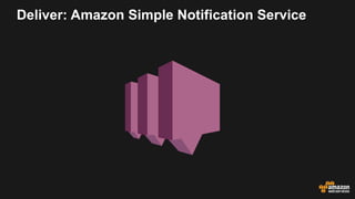 Deliver:  Amazon  Simple  Notification  Service
 