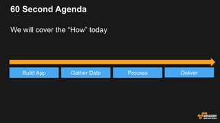 60  Second  Agenda
We  will  cover  the  “How”  today
Gather  Data Process DeliverBuild  App
 