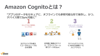 Amazon  Cognitoとは？  
デバイスや
プラットフォームを越
えてデータをSync
モバイルデバイスか
ら  AWSの各種サービ
スにアクセス
IDとアクセス管理理を
シンプルに
セキュリティのベスト
プラクティスを実践
“アプリのデータをセキュアに、オフラインでも参照可能な形で保存し、かつ、
デバイス間でSync可能に”
⾮非同期に複数のデバイ
ス・プラットフォーム
間でデータをSync
IDプロバイダを越え
てユーザのユニークな
IDを管理理
Guest
 