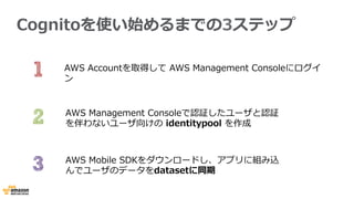 Cognitoを使い始めるまでの3ステップ
AWS  Accountを取得して  AWS  Management  Consoleにログイ
ン
AWS  Mobile  SDKをダウンロードし、アプリに組み込
んでユーザのデータをdatasetに同期  
AWS  Management  Consoleで認証したユーザと認証
を伴わないユーザ向けの  identitypool  を作成
 