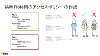 IAM Role用のアクセスポリシーの作成
{!
"Effect":"Allow",!
"Action":["s3:*"],!
"Resource":"*"!
}!
!
{!
"Effect": ”Deny",!
"Action": ["dynamodb:*"],!
"Resource": "*"!
}!
!
{!
"Effect": "Allow",!
"Action": [”cognito-sync:*"],!
"Resource": "*"!
}!
Allow
Actions:
All S3, Sync store
Operations
Resource:
All resources within
these services
Deny
Actions:
All DDB Operations
Resource:
All resources
 