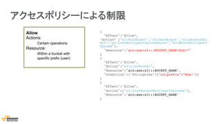 アクセスポリシーによる制限
{!
"Effect":"Allow”,!
"Action” ["s3:PutObject","s3:GetObject","s3:DeleteObj
ect”,”s3:ListMultipartUploadParts","s3:AbortMultipart
Upload"],!
"Resource":"arn:aws:s3:::BUCKET_NAME/Bob/*"!
} !
{!
"Effect":"Allow",!
"Action":"s3:ListBucket",!
"Resource":"arn:aws:s3:::BUCKET_NAME",!
"Condition":{"StringLike":{"s3:prefix":”Bob/"}}!
}!
{!
"Effect":"Allow",!
"Action":["s3:ListBucketMultipartUploads"],!
"Resource":"arn:aws:s3:::BUCKET_NAME"!
}!
Allow
Actions:
Certain operations
Resource:
Within a bucket with
specific prefix (user)
 