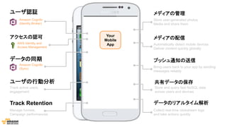 ユーザの行動分析
メディアの管理
メディアの配信
共有データの保存
データのリアルタイム解析Track Retention
プッシュ通知の送信
Track active users,
engagement
Manage funnels,
Campaign performances
Store user-generated photos
Media and share them
Automatically detect mobile devices
Deliver content quickly globally
Bring users back to your app by sending
messages reliably
Store and query fast NoSQL data
across users and devices
Collect real-time clickstream logs
and take actions quickly
Your
Mobile
App
ユーザ認証
アクセスの認可
データの同期
Amazon Cognito
(Sync)
AWS Identity and
Access Management
Amazon Cognito
(Identity Broker)
 