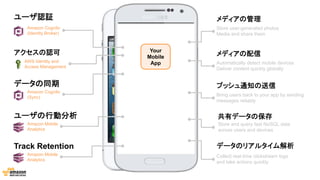 メディアの管理
メディアの配信
共有データの保存
データのリアルタイム解析
プッシュ通知の送信
Store user-generated photos
Media and share them
Automatically detect mobile devices
Deliver content quickly globally
Bring users back to your app by sending
messages reliably
Store and query fast NoSQL data
across users and devices
Collect real-time clickstream logs
and take actions quickly
Your
Mobile
App
ユーザ認証
アクセスの認可
ユーザの行動分析
データの同期
Amazon Mobile
Analytics
Amazon Cognito
(Sync)
AWS Identity and
Access Management
Amazon Cognito
(Identity Broker)
Track Retention
Amazon Mobile
Analytics
 