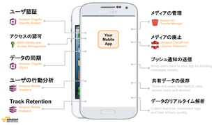 共有データの保存
データのリアルタイム解析
プッシュ通知の送信
Bring users back to your app by sending
messages reliably
Store and query fast NoSQL data
across users and devices
Collect real-time clickstream logs
and take actions quickly
Your
Mobile
App
ユーザ認証
アクセスの認可
ユーザの行動分析
データの同期
Amazon Mobile
Analytics
Amazon Cognito
(Sync)
AWS Identity and
Access Management
Amazon Cognito
(Identity Broker)
Track Retention
Amazon Mobile
Analytics
メディアの管理
メディアの廃止
Amazon S3
Transfer Manager
Amazon CloudFront
(Device Detection)
 