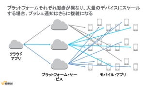 プラットフォームそれぞれ動きが異なり、大量のデバイスにスケール
する場合、プッシュ通知はさらに複雑になる
クラウド
アプリ
プラットフォーム・サー
ビス
モバイル・アプリ
 