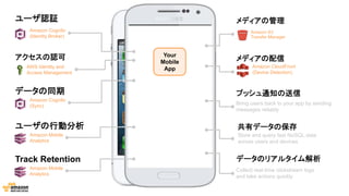 共有データの保存
データのリアルタイム解析
プッシュ通知の送信
Bring users back to your app by sending
messages reliably
Store and query fast NoSQL data
across users and devices
Collect real-time clickstream logs
and take actions quickly
Your
Mobile
App
ユーザ認証
アクセスの認可
ユーザの行動分析
データの同期
Amazon Mobile
Analytics
Amazon Cognito
(Sync)
AWS Identity and
Access Management
Amazon Cognito
(Identity Broker)
Track Retention
Amazon Mobile
Analytics
メディアの管理
メディアの配信
Amazon S3
Transfer Manager
Amazon CloudFront
(Device Detection)
 