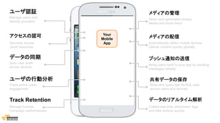 ユーザ認証
アクセスの認可
ユーザの行動分析
メディアの管理
データの同期
メディアの配信
共有データの保存
データのリアルタイム解析Track Retention
プッシュ通知の送信
Manage users and
identity providers
Securely access
cloud resources
Sync user prefs
across devices
Track active users,
engagement
Manage funnels,
Campaign performances
Store user-generated photos
Media and share them
Automatically detect mobile devices
Deliver content quickly globally
Bring users back to your app by sending
messages reliably
Store and query fast NoSQL data
across users and devices
Collect real-time clickstream logs
and take actions quickly
Your
Mobile
App
 