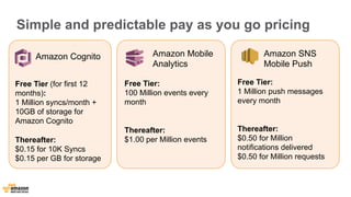 Simple and predictable pay as you go pricing
Amazon Cognito Amazon Mobile
Analytics
Amazon SNS
Mobile Push
Free Tier:
1 Million push messages
every month
Thereafter:
$0.50 for Million
notifications delivered
$0.50 for Million requests
Free Tier (for first 12
months):
1 Million syncs/month +
10GB of storage for
Amazon Cognito
Thereafter:
$0.15 for 10K Syncs
$0.15 per GB for storage
Free Tier:
100 Million events every
month
Thereafter:
$1.00 per Million events
 