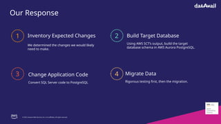 Datavail’s TechBoost Modernization Journey from SQL Server to Amazon ...