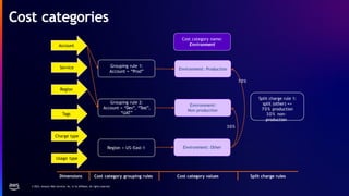 AWS Monitoring Tools using Cloudwatch and cloud trail | PPTX