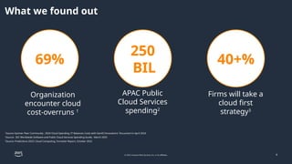 AWS Monitoring Tools using Cloudwatch and cloud trail | PPTX