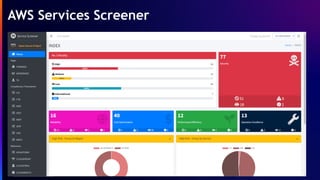 AWS Monitoring Tools using Cloudwatch and cloud trail | PPTX