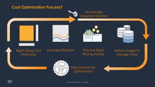 AWS Monitoring Tools using Cloudwatch and cloud trail | PPTX