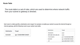 Route Table
The route table is a set of rules, which are used to determine where network traffic
from your subnet or gateway is directed.
 