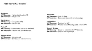 Availability :
NAT Gateway -> High availability within AZ
NAT Instance -> On your own
Maintenance:
NAT Gateway -> Managed by AWS
NAT Instance -> On your own
Public IP:
NAT Gateway -> Elastic IP that can not be detached
NAT Instance -> Elastic IP that can be detached.
Bastion Server:
NAT Gateway -> Not supported
NAT Instance -> Can be used as bastion server
Bandwidth:
NAT Gateway -> Up to 45 Gbps
NAT Instance -> Depends on bandwidth of instance type
Performance:
NAT Gateway -> Optimised for NAT
NAT Instance -> Amazon Linux AMI configured to perform NAT
Security Groups:
NAT Gateway -> Cannot be associate with NAT Gateway
NAT Instance -> Can use Security Groups
Nat Gateway/NAT Instance
 