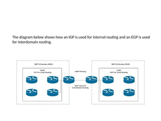 The diagram below shows how an IGP is used for internal routing and an EGP is used
for interdomain routing.
 