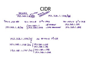 CIDR
 