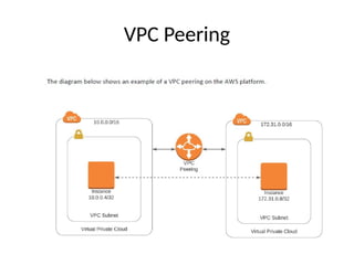 VPC Peering
 