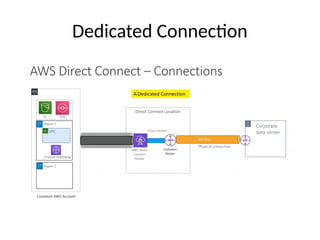 Dedicated Connection
 