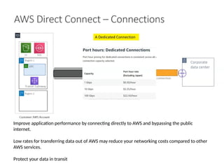Improve application performance by connecting directly to AWS and bypassing the public
internet.
Low rates for transferring data out of AWS may reduce your networking costs compared to other
AWS services.
Protect your data in transit
 