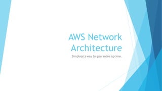 AWS Network
Architecture
Simpl(est) way to guarantee uptime.
 