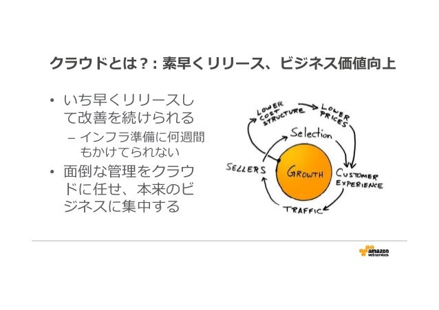 Amazon Web Servicesで未来へススメ!